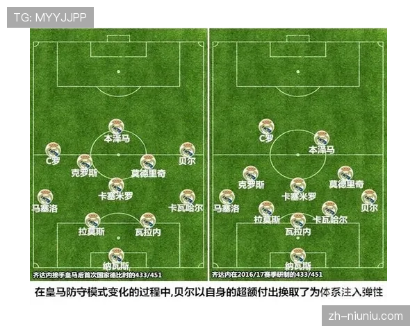 战术图解:现代法甲低位防守中,双后腰与三中卫的四种协同移动模式